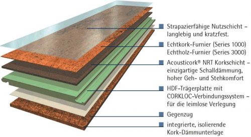 Aufbau Korkboden
